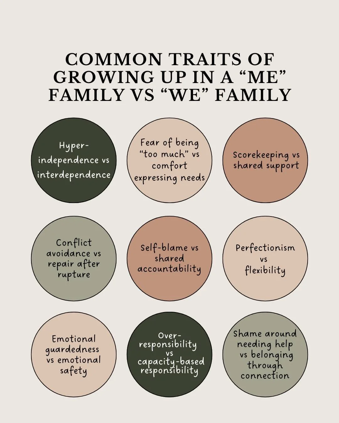 The family you grew up in shapes more than you think.

Not just your memories, but how you ask for help.
How you handle conflict.
How you experience belonging.
How safe it feels to have needs.

Growing up in a &ldquo;me&rdquo; family doesn&rsquo;t me