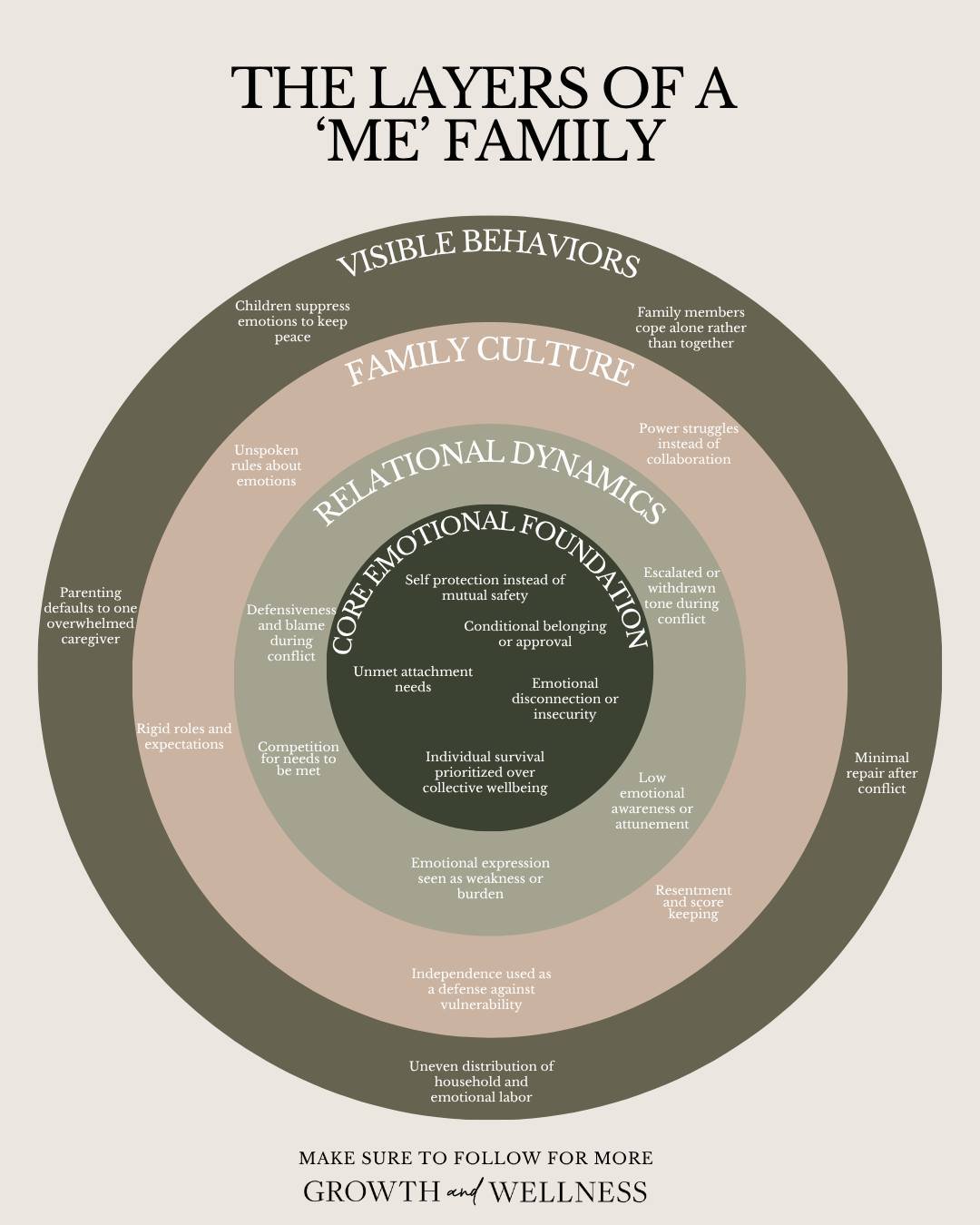 When people hear &ldquo;me family,&rdquo; they don&rsquo;t always recognize it right away.

Because on the surface, it can look like independence, responsibility, or just &ldquo;getting on with things.&rdquo;

But those visible behaviors are actually