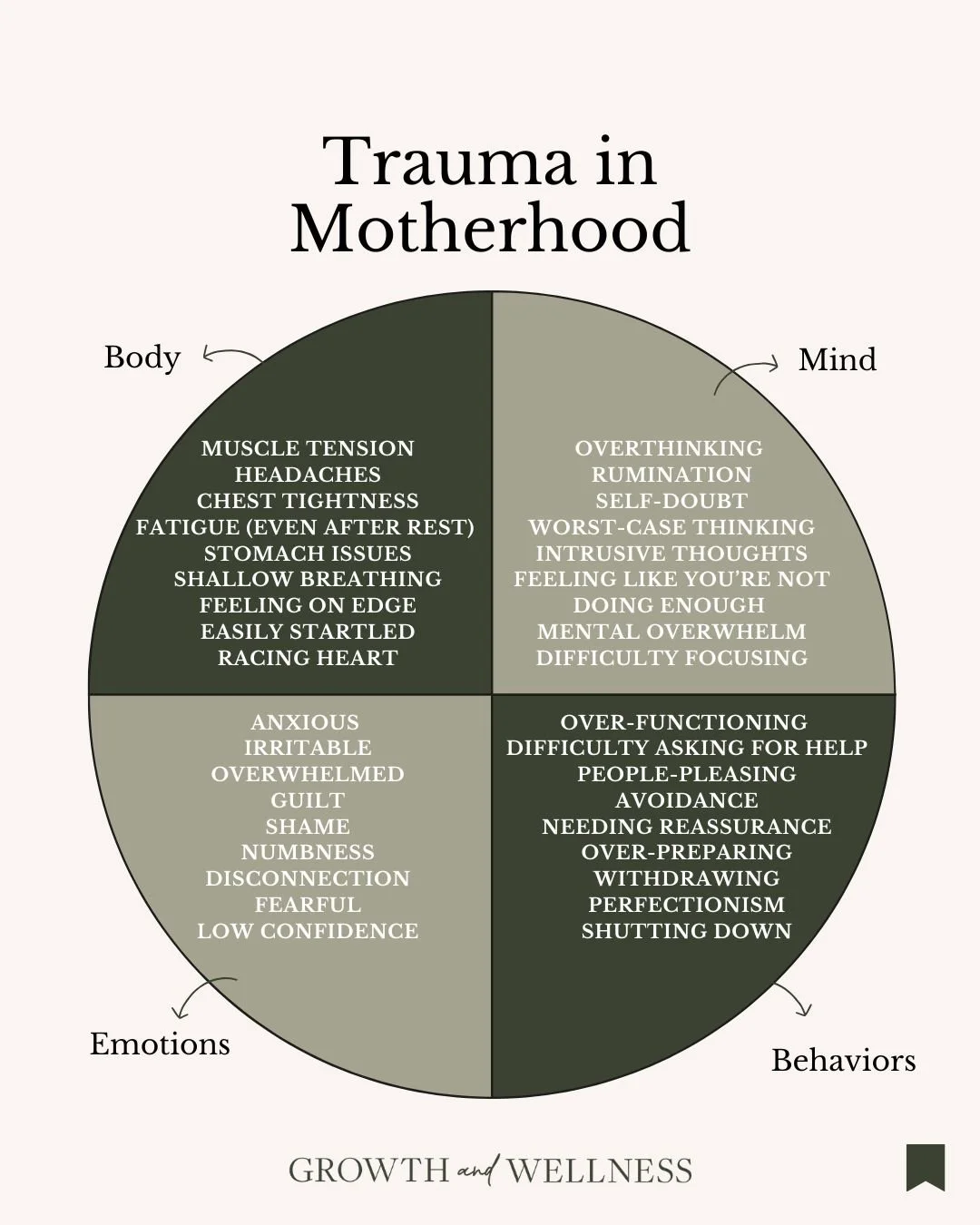 Trauma doesn&rsquo;t disappear when you become a mother, often it gets louder.

If you&rsquo;re noticing these patterns in yourself, you don&rsquo;t have to keep managing it on your own. Therapy can help you understand what&rsquo;s underneath it and 
