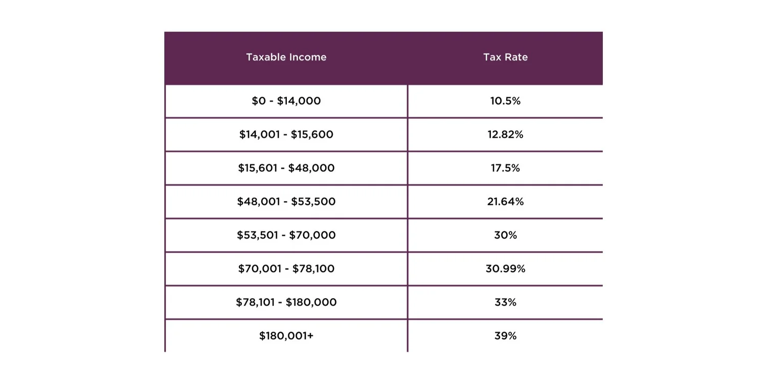 PAYE – Calculation changes for manual filers — Campbell Tyson Chartered ...