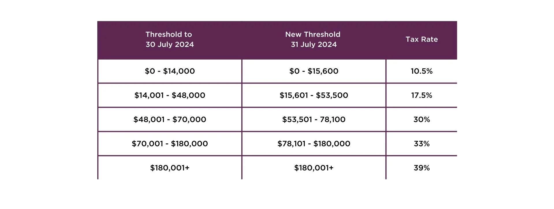 PAYE – Calculation changes for manual filers — Campbell Tyson Chartered ...