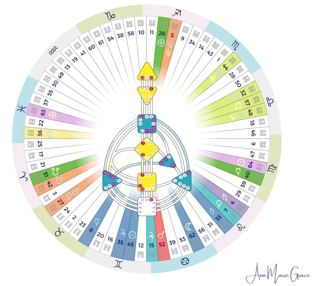 Are you joining me tomorrow for my Master Your Life Masterclass?
Imagine, in just 24 hours you could have totally CLARITY about what your soul is asking from you in this lifetime.
See this mandala above. Complicated looking, I know.
I'm going to hel