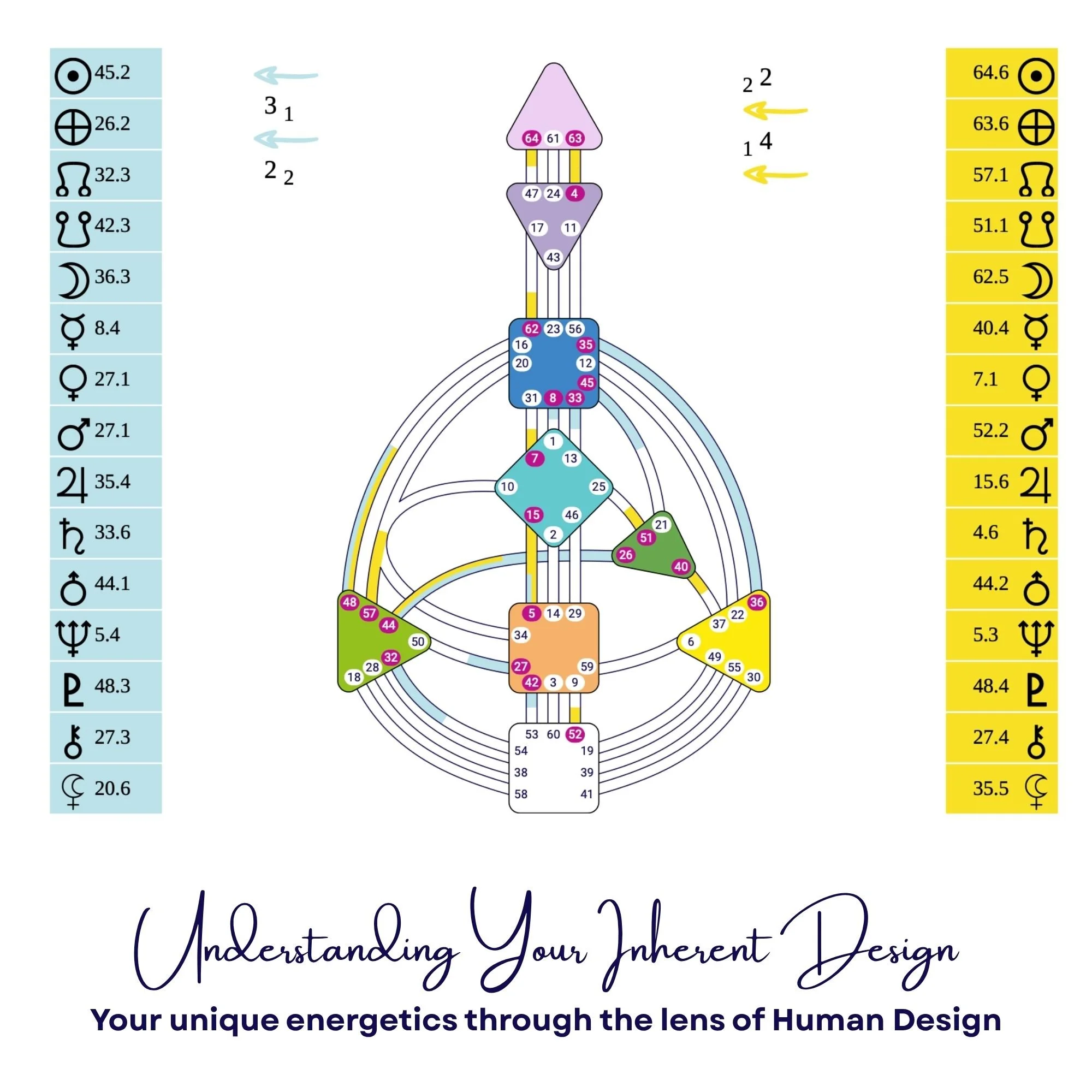 Permission to Be - Understanding Your Inherent Design through the lens of Human Design