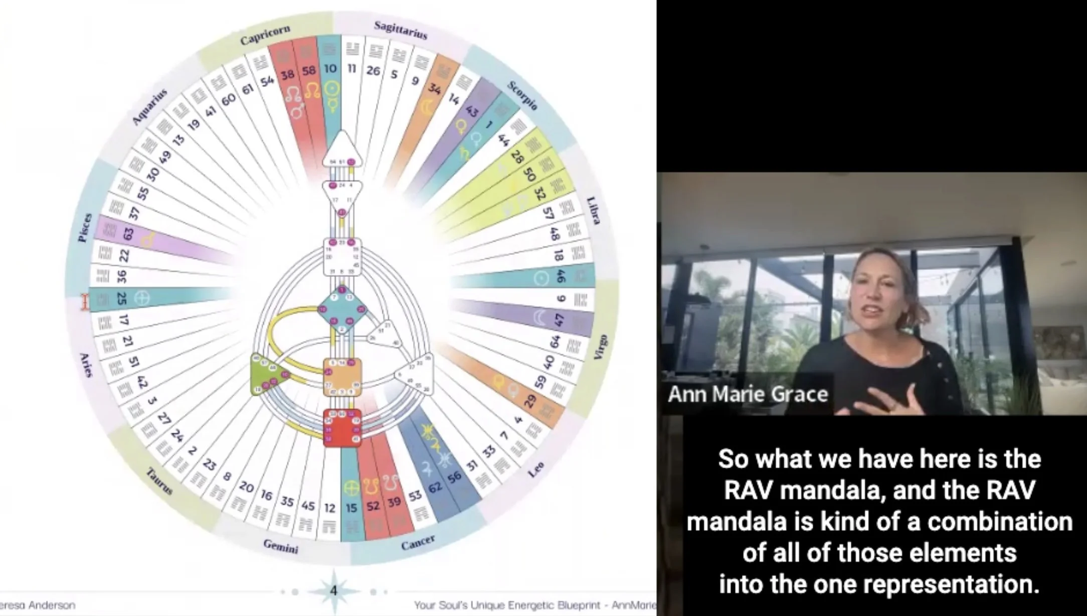 Permission to Be Me - A Live Blueprint Reading with Jane Teresa Anderson