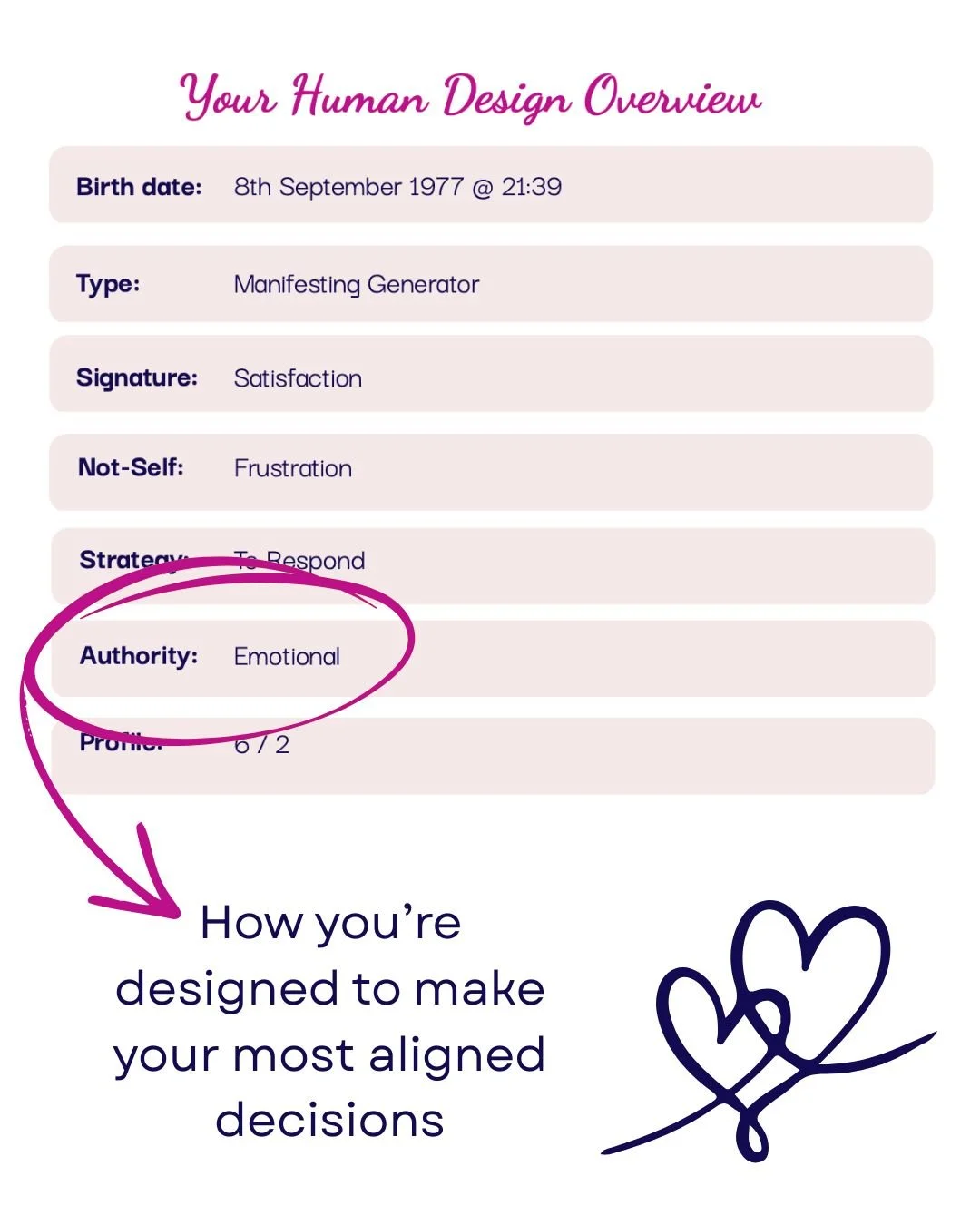 Image of Your Human Design Overview showing the Authority - how someone is designed to make their most aligned decisions