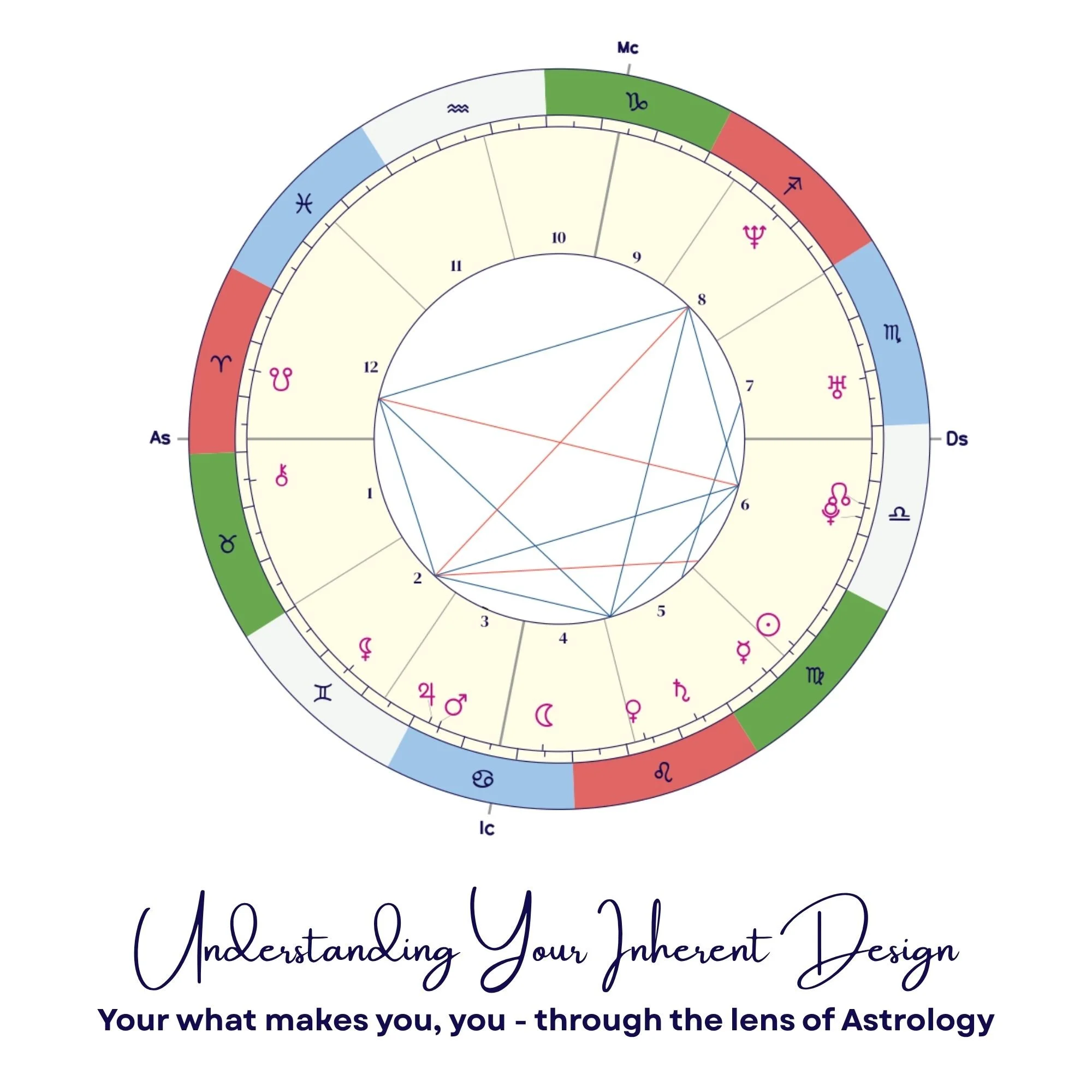 Permission to Be - Understanding Your Inherent Design through your Sun, Moon, Rising