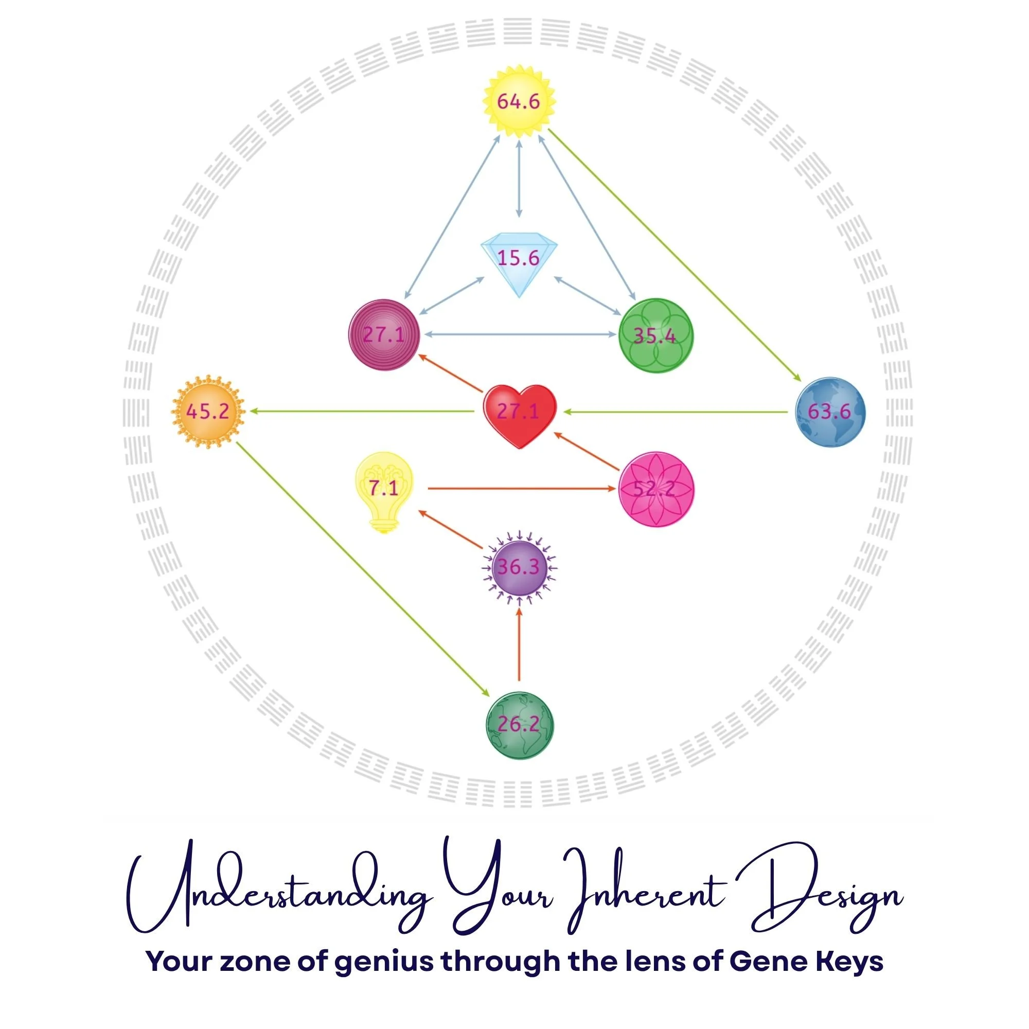 Permission to Be - Understanding Your Inherent Design through your Zone of Genius