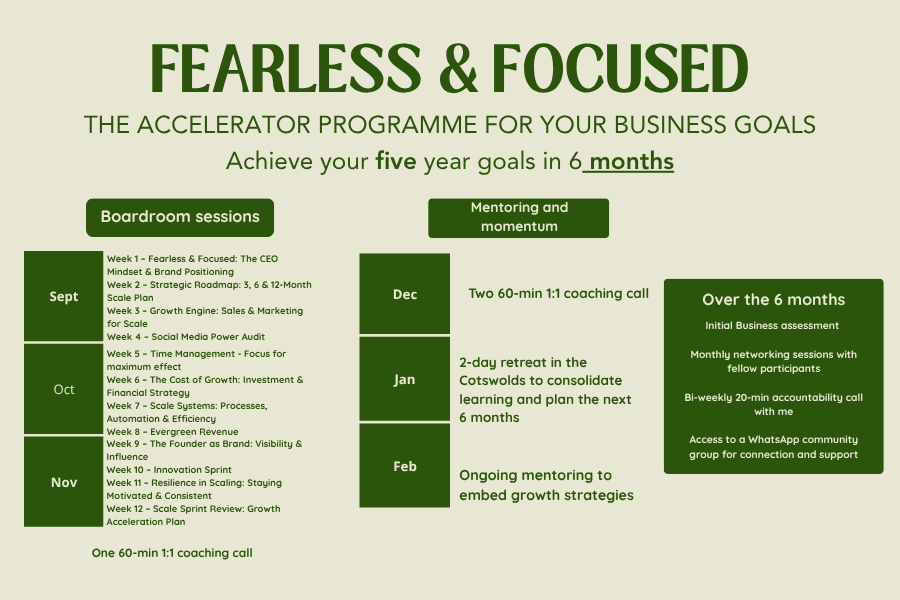 A schedule for Fearless & Focused 2026 boardroom sessions, listing weekly topics from April to June, including CEO mindset, strategic planning, sales and marketing, social media, time management, growth costs, processes, revenue, branding, innovation, resilience, and scaling. It concludes with a coaching call.