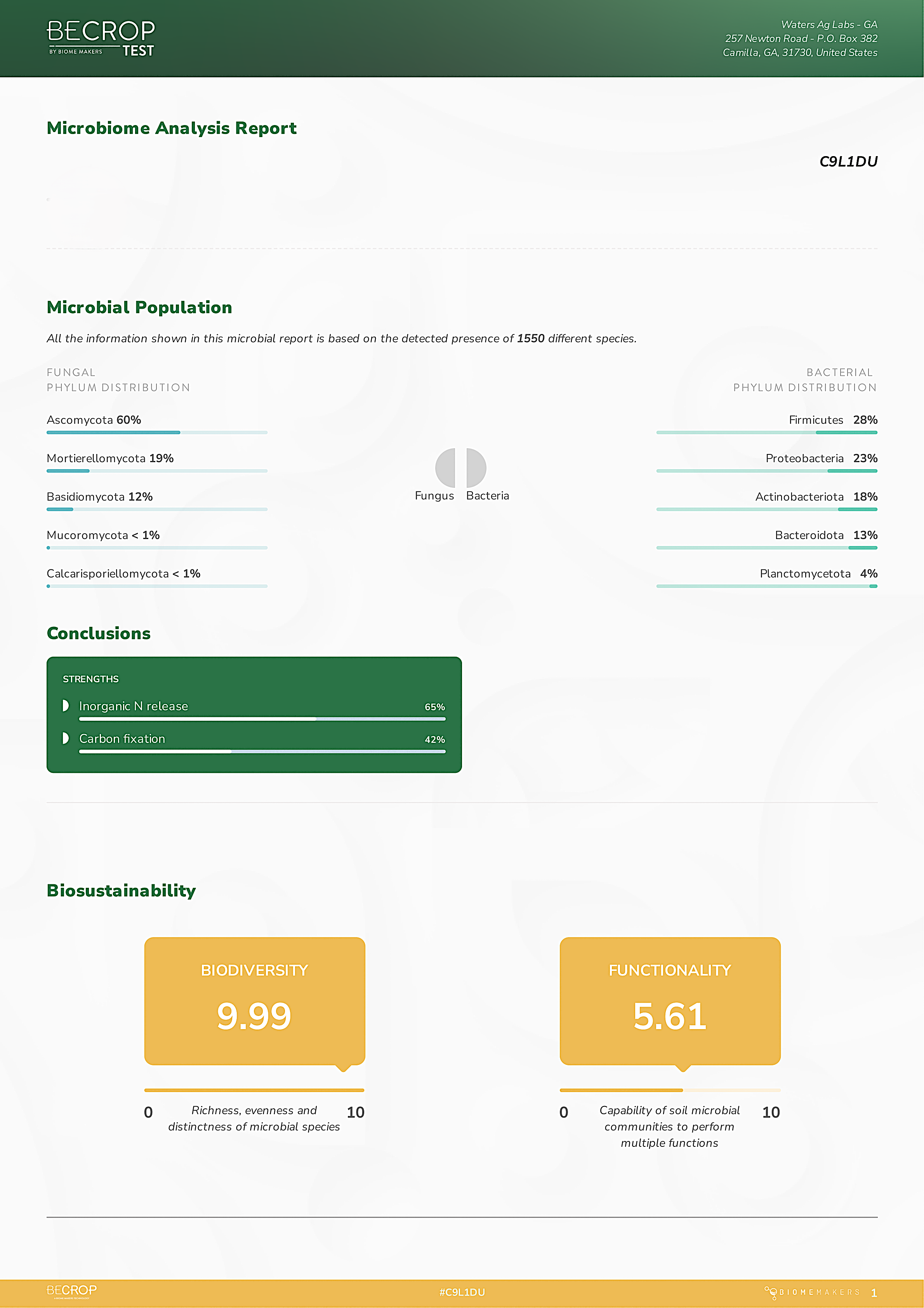 High quality compost lab results, beneficial fungi to bacterial ratio for soil health. Biosustainability. Microbiome analysis report. Microbial population. Inorganic Nitrogen release 65%. Carbon fixation 42%. Very high biodiversity and functionality.