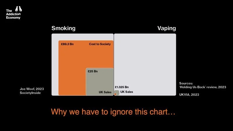 Why we have to be precautionary