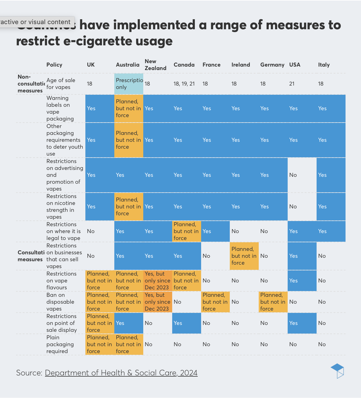 Lessons from other countries on vaping regulation