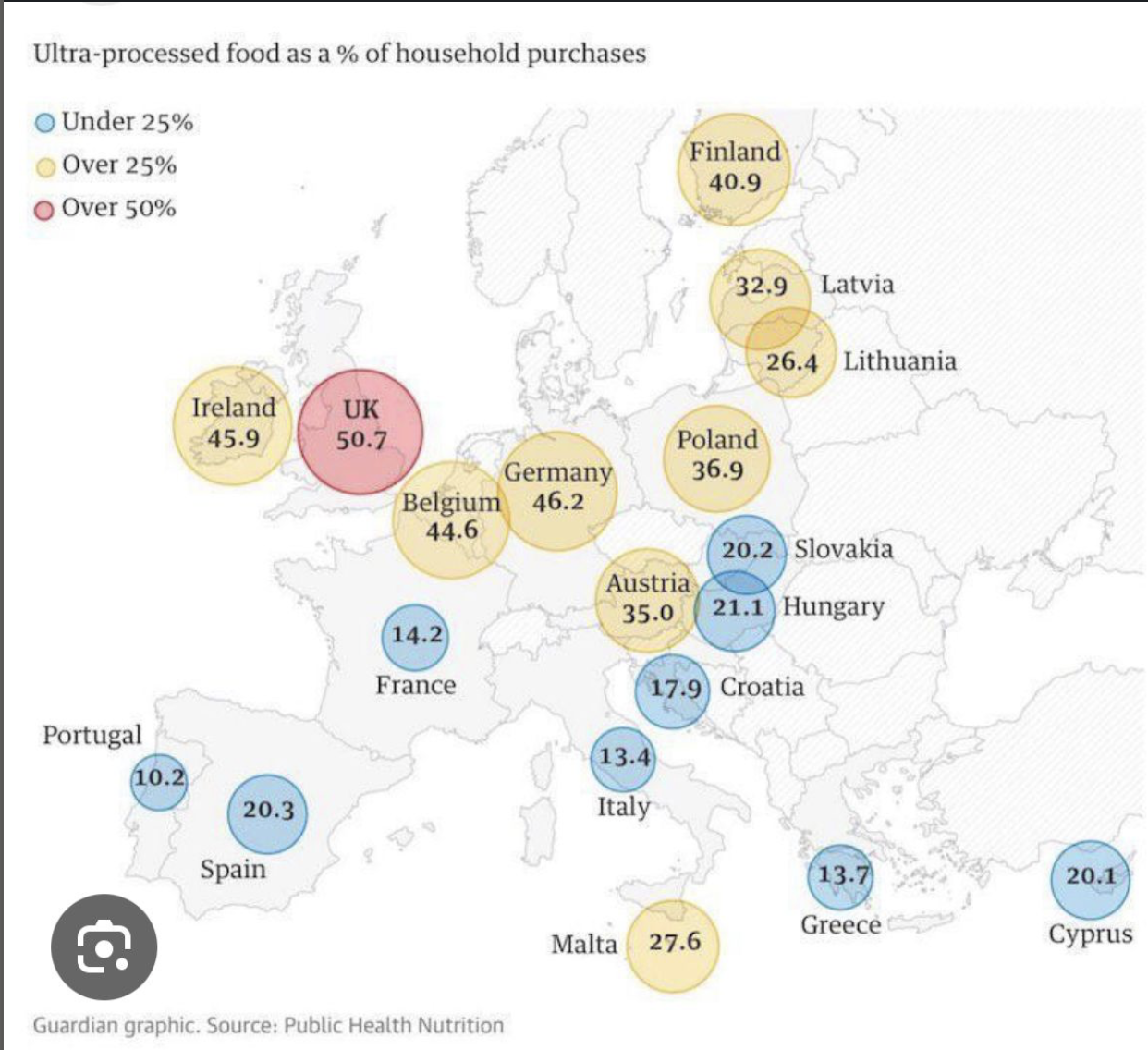 Pondering why the UK is the largest users of UPF.