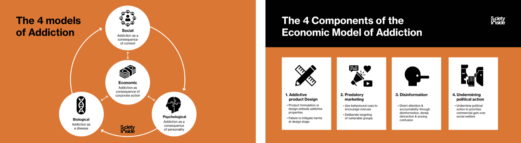 Introducing our Economic Model of Addiction