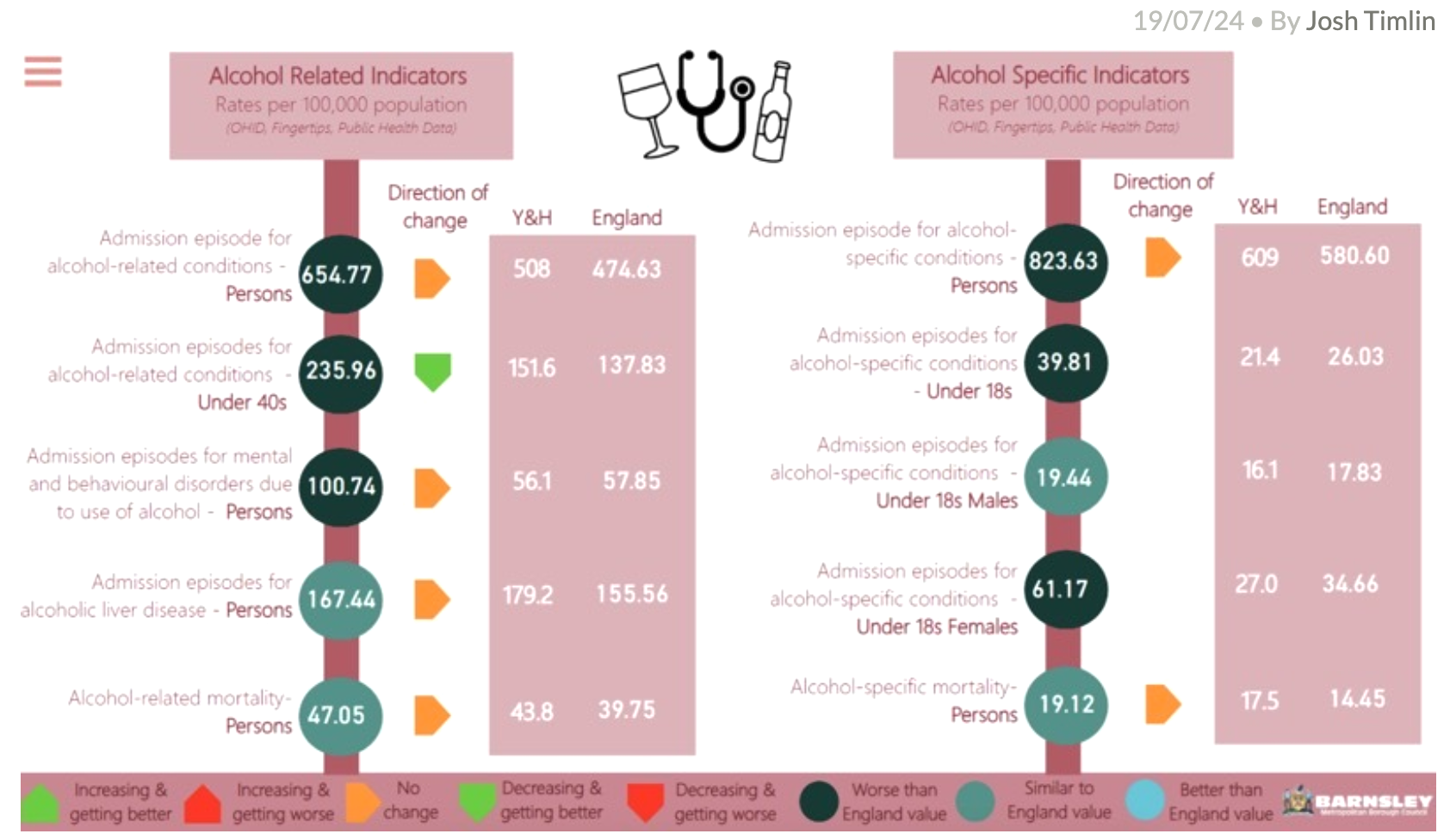 Addressing Alcohol’s Impact on Health: The Need for Environmental Evaluation