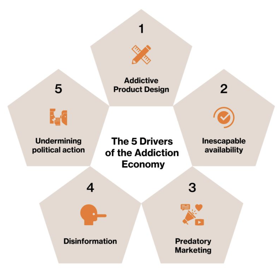 Vaping companies and the 5 drivers