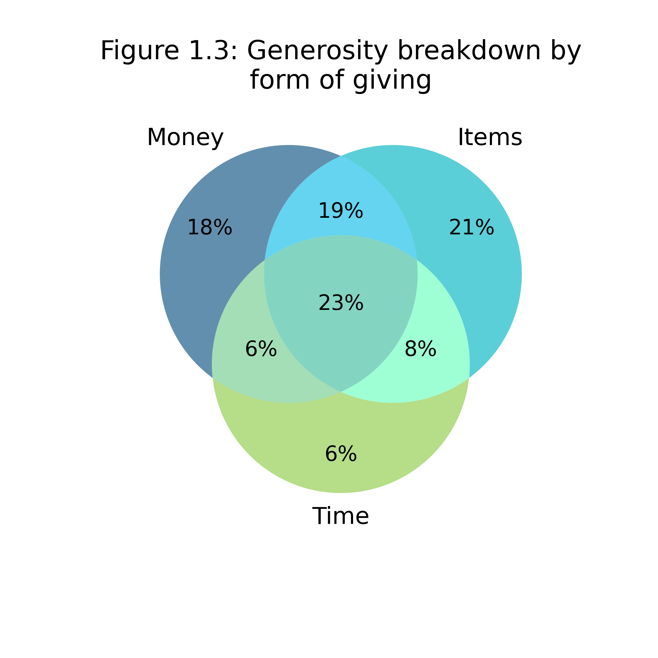 Generosity Pyramid GivingPulse
