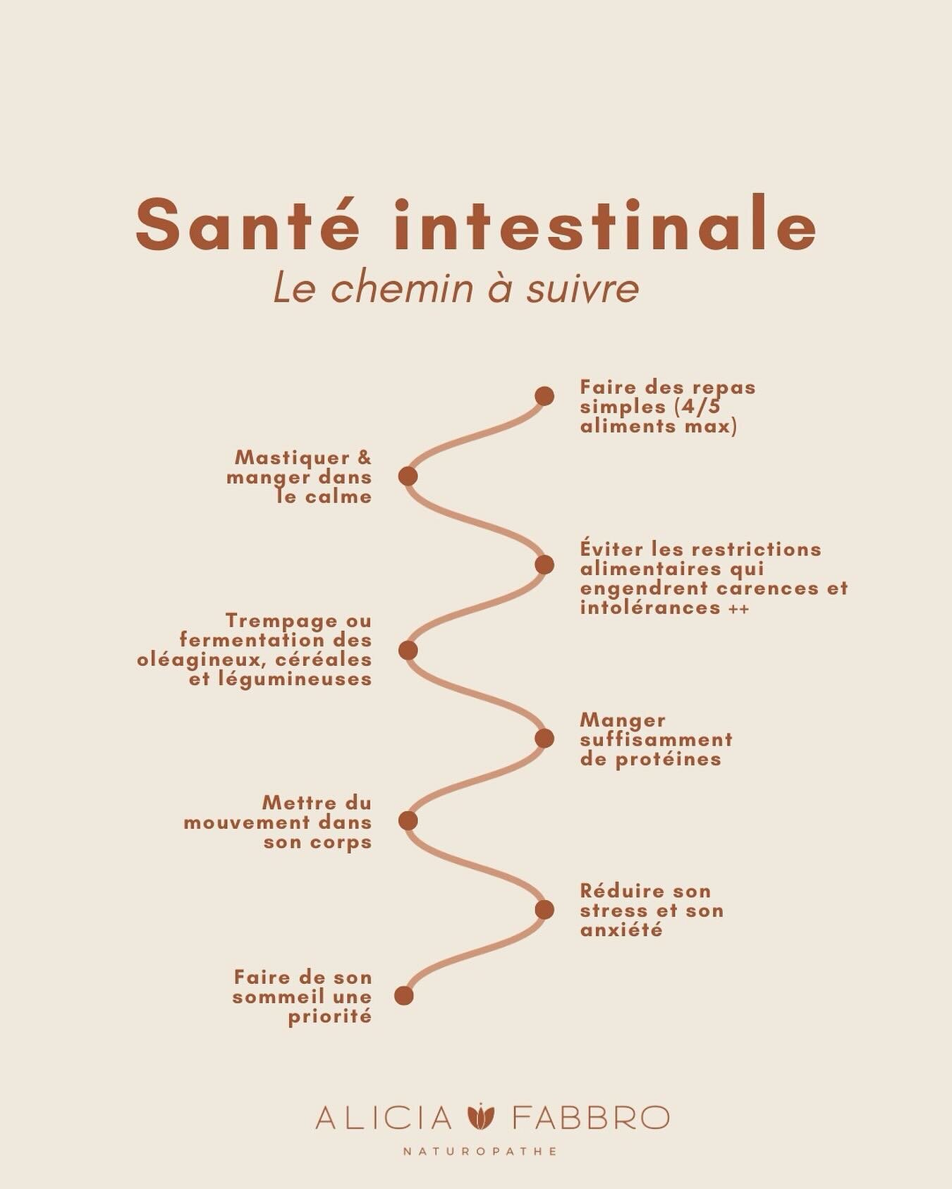 Vous &ecirc;tes concern&eacute;s par des troubles digestifs ? 😵&zwj;💫

ℹ️ Un fran&ccedil;ais sur 2 (48%) serait concern&eacute; par des troubles digestifs* (les douleurs abdominales / gaz / ballonnements arrivent en t&ecirc;te). Les maladies digest