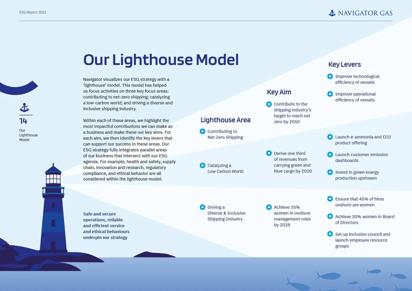 Navigator Gas 'Our Lighthouse Model' page design