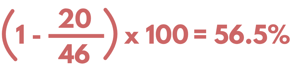 Figure 4: Calculating UBeeO score using results from Fig 3.