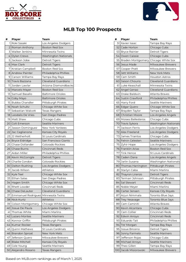 Top 100 Prospects.jpg