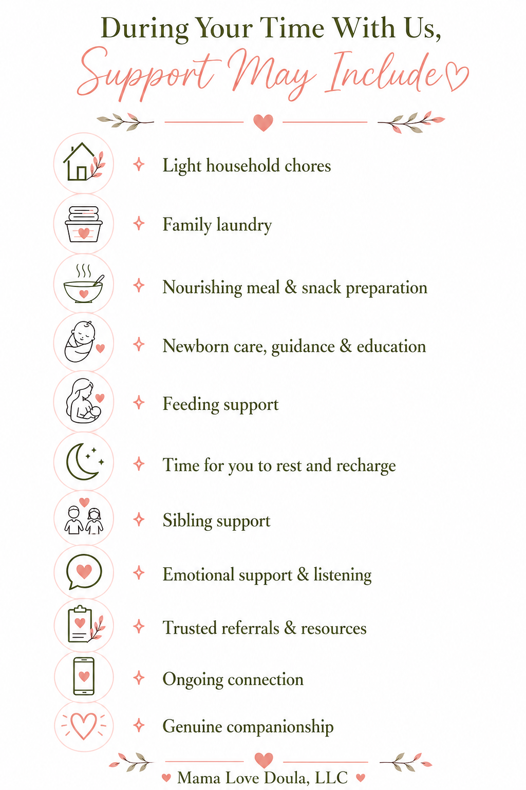 A list of ways to support moms including light household chores, family laundry, nourishing meals, newborn care, feeding support, rest time, sibling support, emotional listening, referrals, ongoing connection, and companionship, with small icons for each activity. The text is decorated with hearts and floral accents.