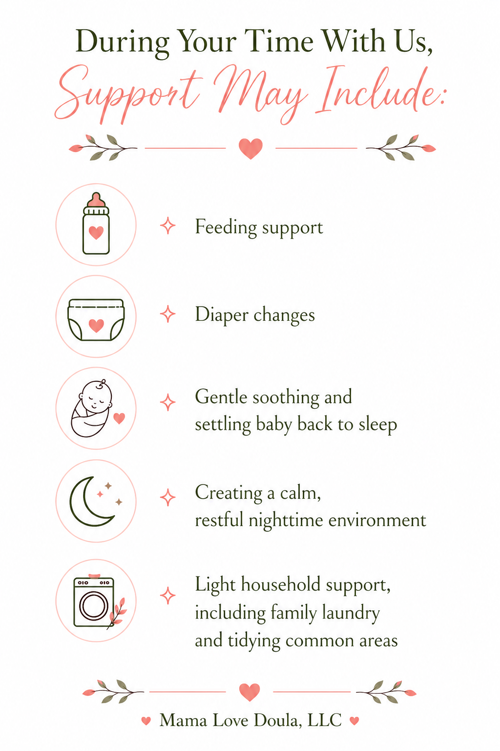 An infographic titled "During Your Time With Us, Support May Include:" listing support options with icons, including feeding support, diaper changes, gentle soothing and settling baby to sleep, creating a calm, restful nighttime environment, and light household support, with decorative floral elements and a heart at the bottom.