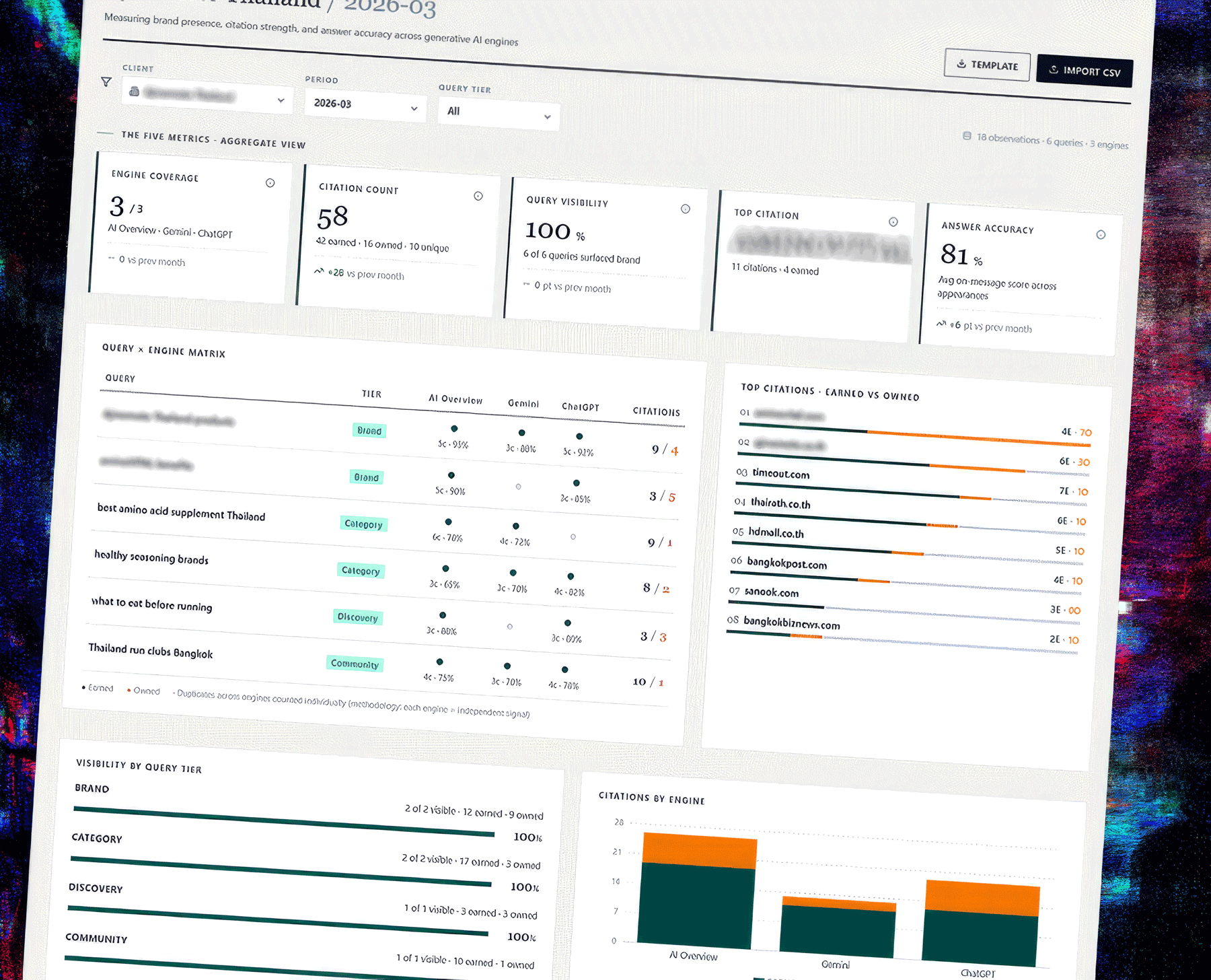 Example of smart report