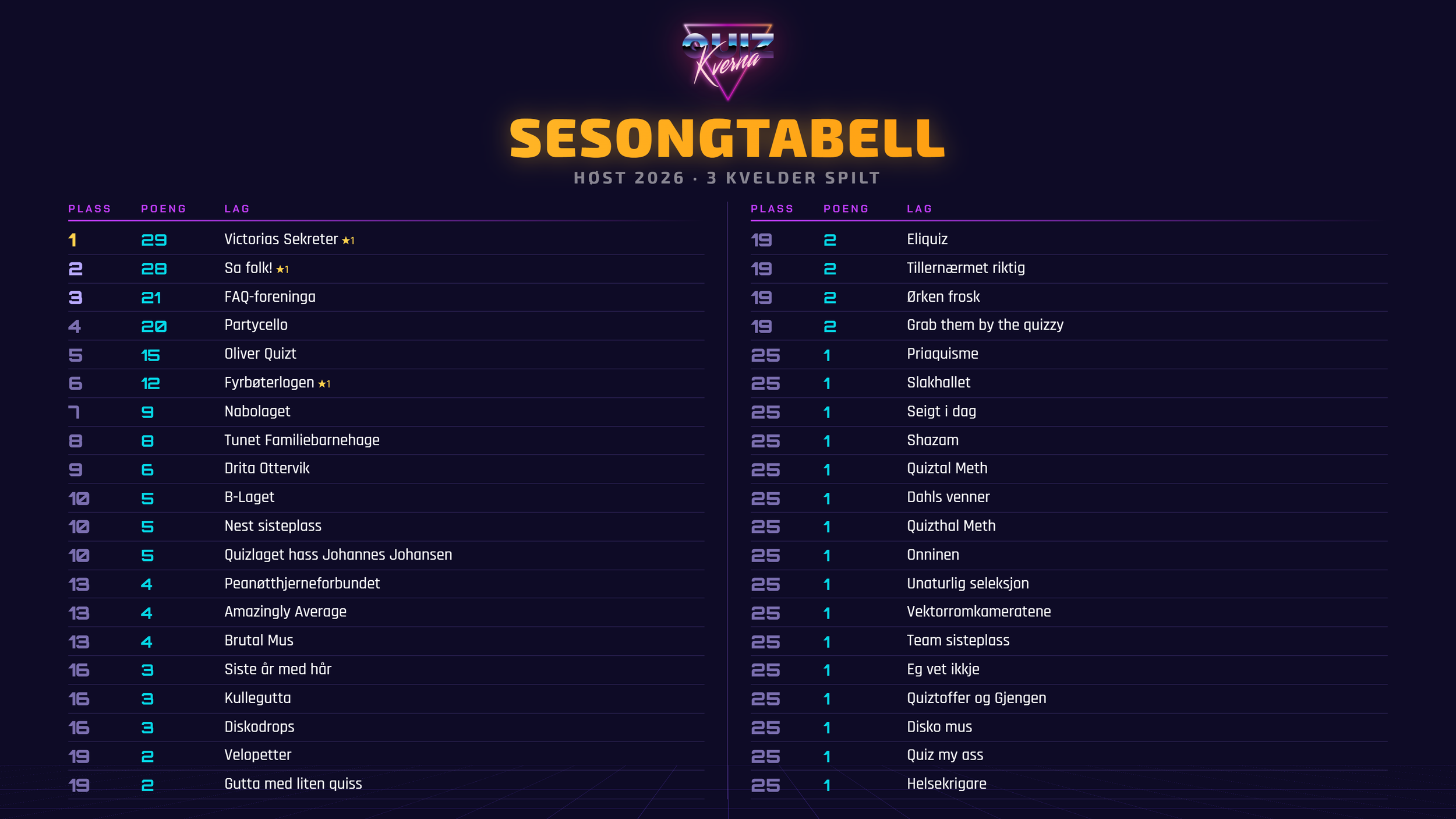 Quizkverna-sesongtabell-wide.png