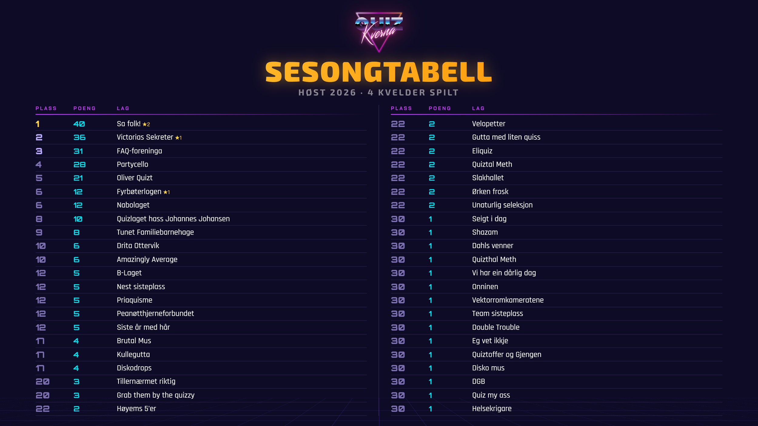 Quizkverna-sesongtabell4-wide.png