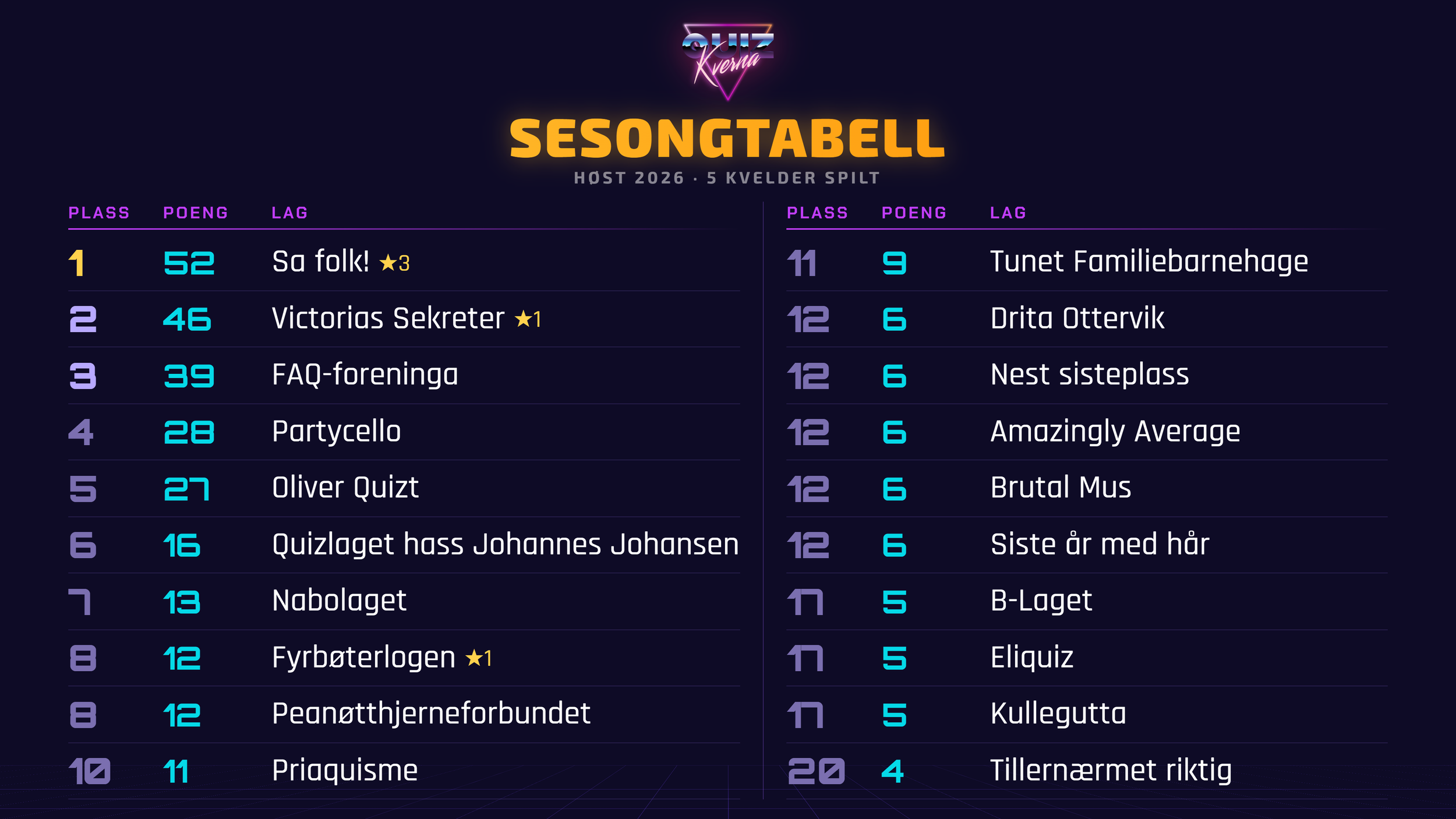 Quizkverna-sesongtabell5-wide.png