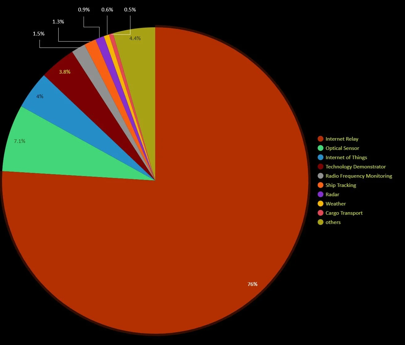 Services Graph.jpg