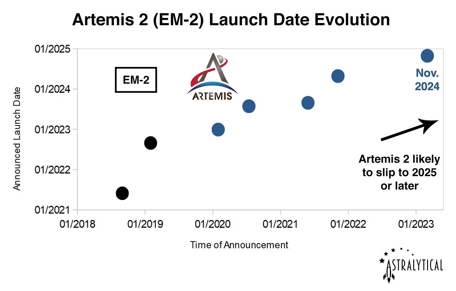Artemis+2+Launch+Date+Evolution.jpg