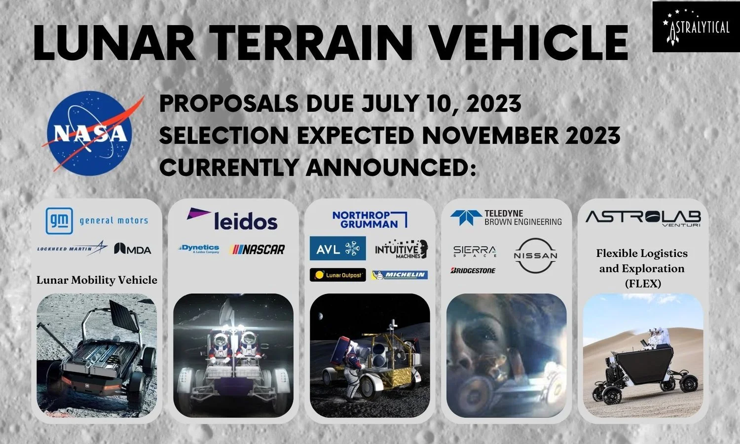 Lunar+Mobility+Vehicle+infographic.jpg
