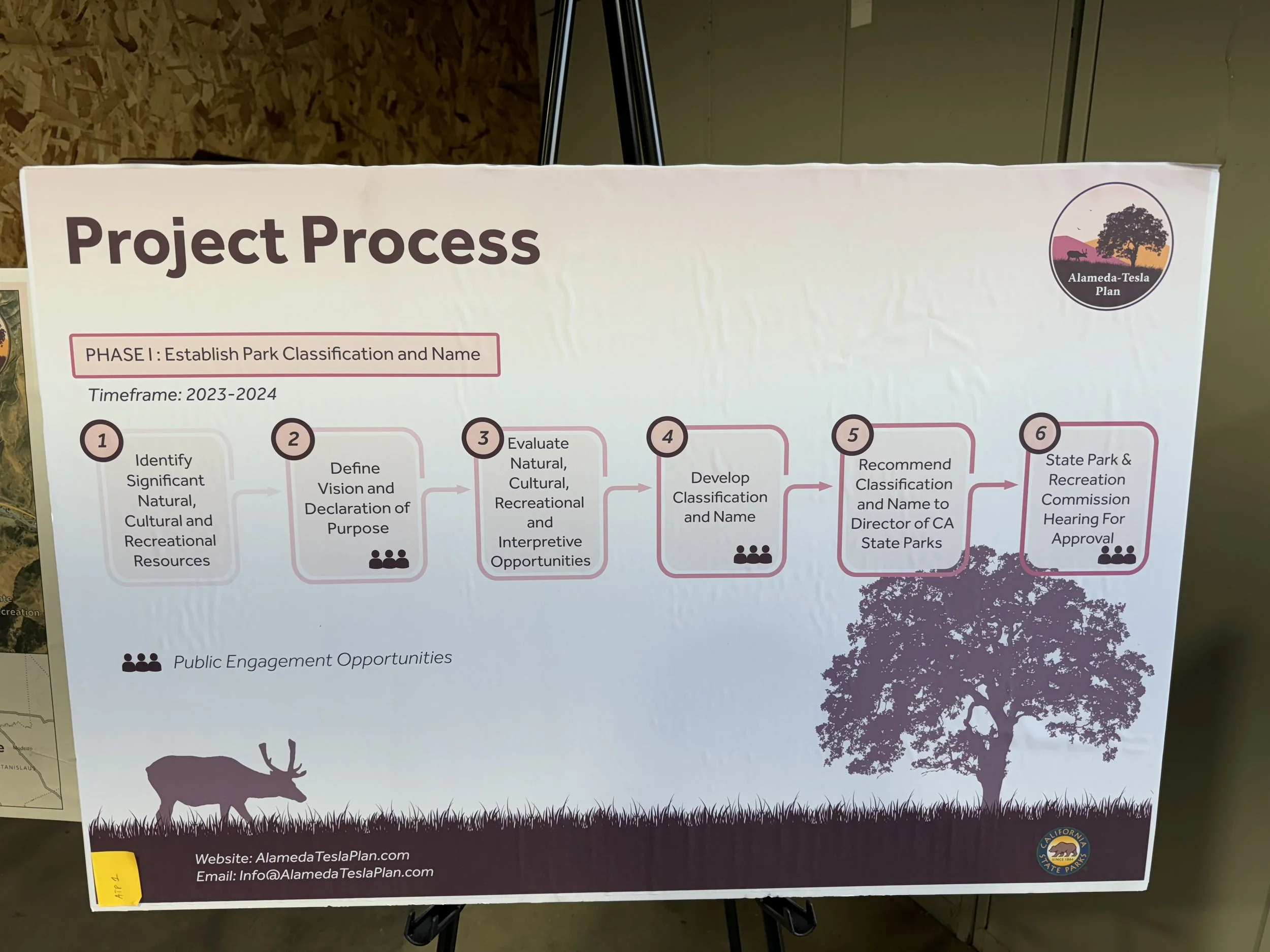 Call for Action – Announcement of Online Survey for Alameda Tesla Plan