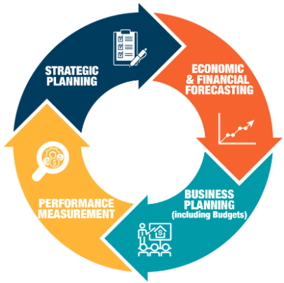 Police funding increases regional property taxes 