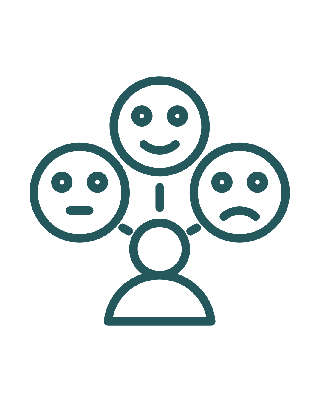 Person surrounded by three faces representing different emotions: happy, neutral, and sad.