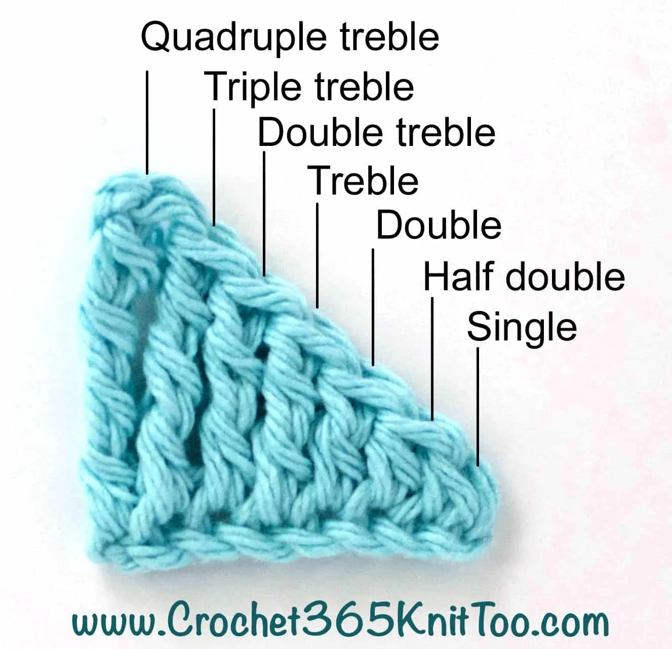 Crochet Basics Learn the Double Crochet Stitch! [PHOTO TUTORIAL