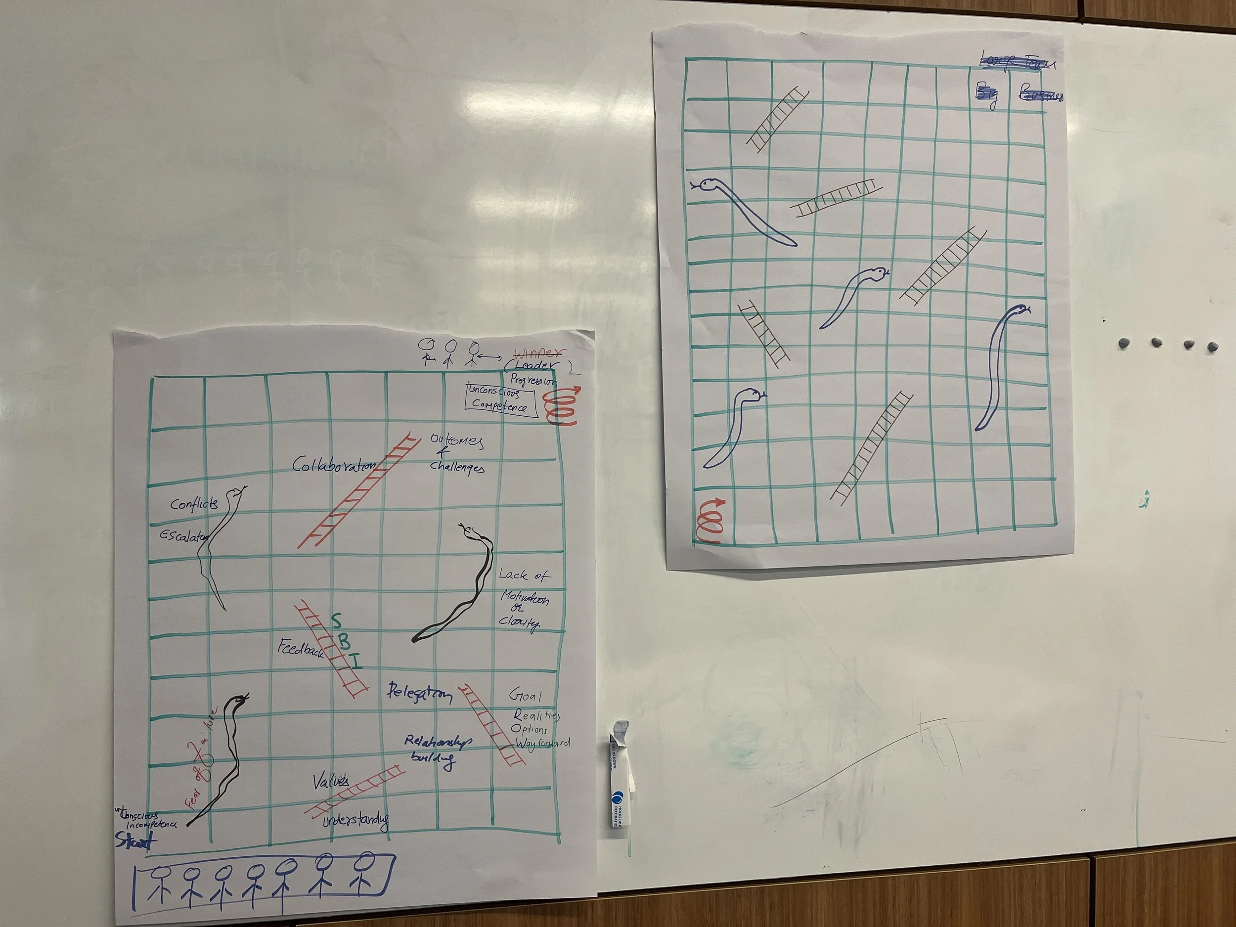 Teamership: Snakes and Ladders