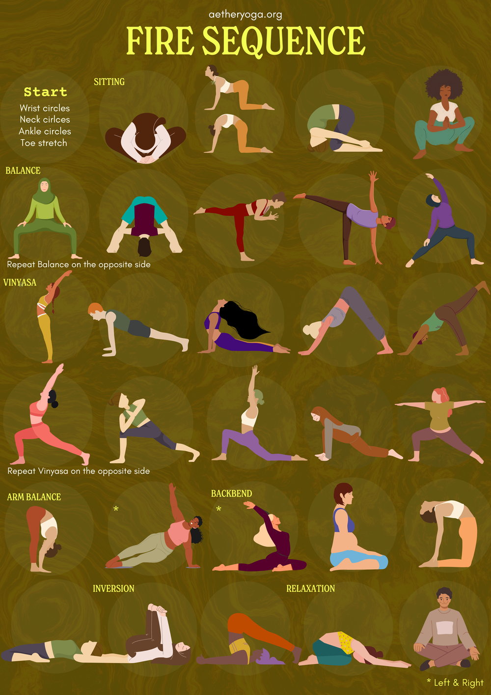 Yoga Sequence PDF - Element Series - Earth — Aether Yoga