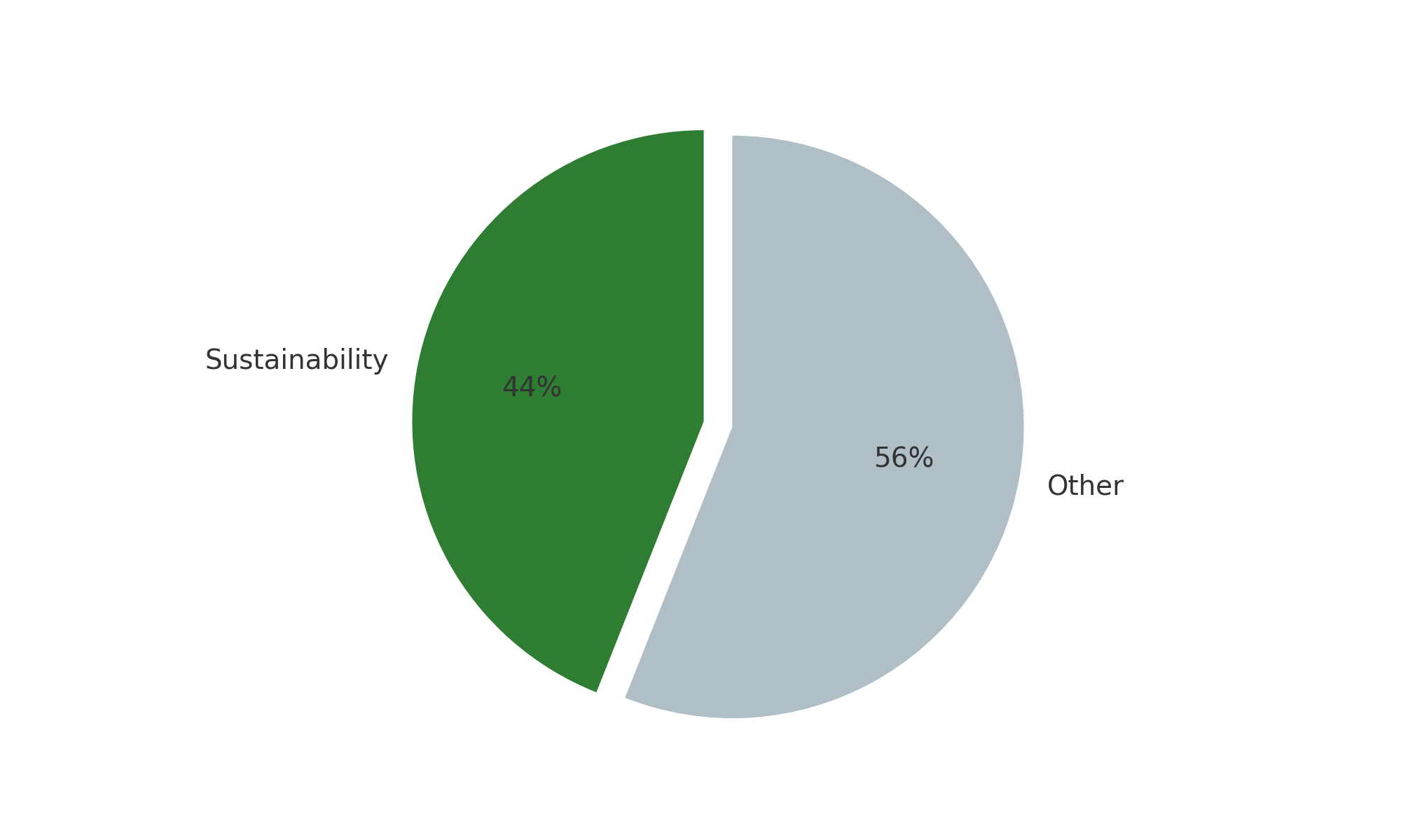 sustainability_pie_chart.png