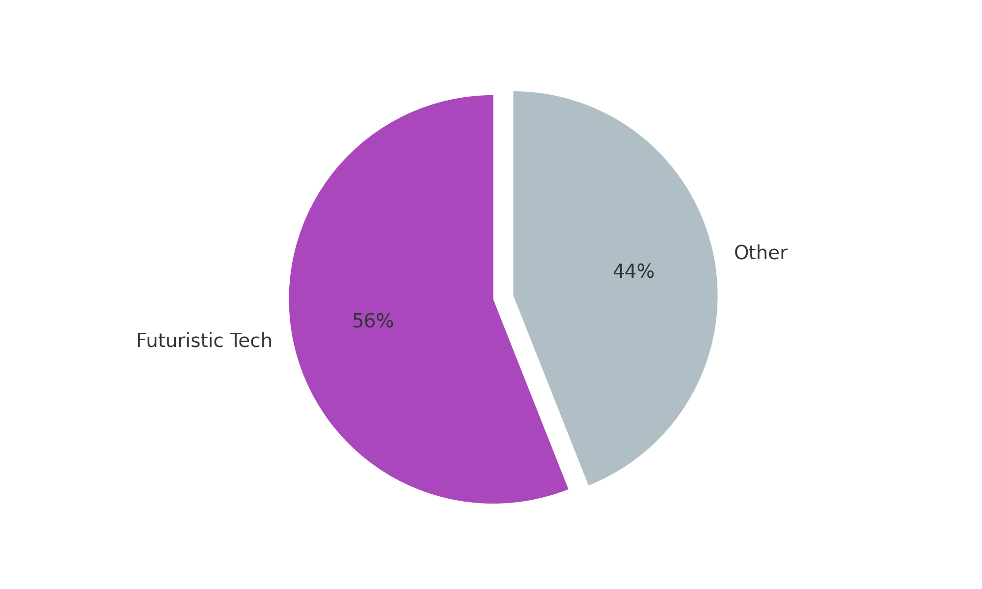 futuristic_tech_pie_chart.png