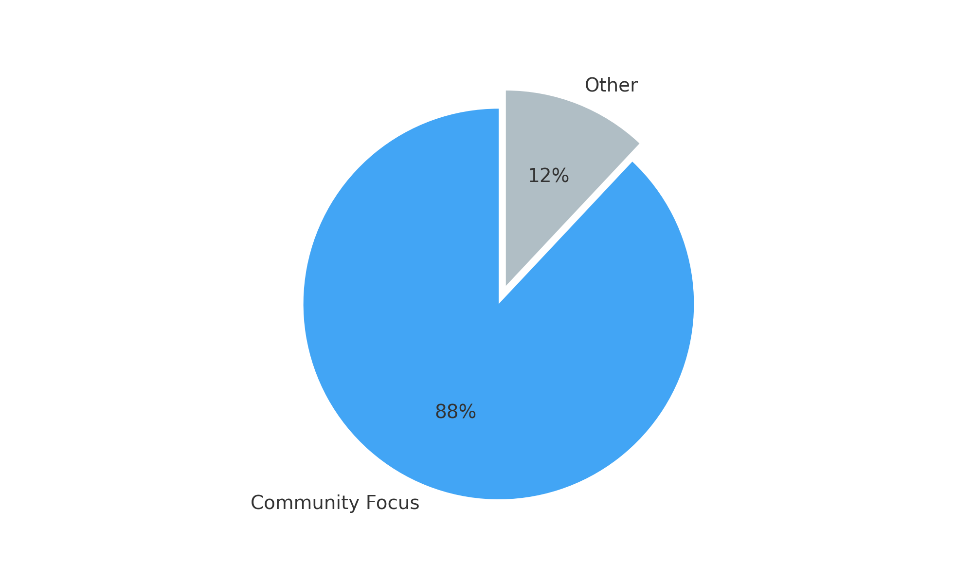community_focus_pie_chart.png