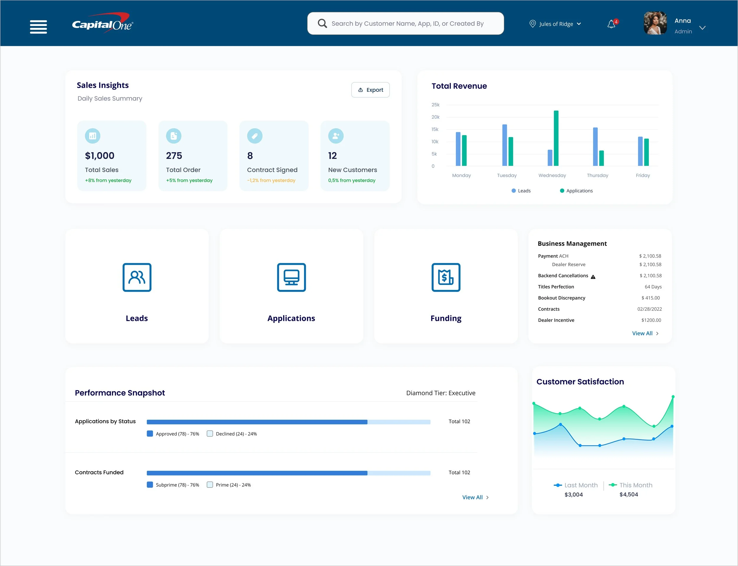 Capital-One-Dealer — Anna Wang