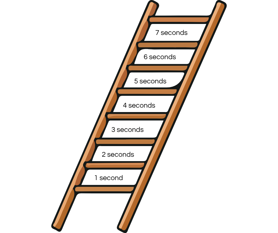 a cartoon ladder is displayed with ever-increasing time variables positioned at each rung
