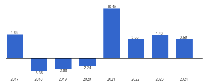 Nicaragua and its Robust Economy