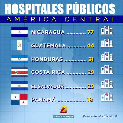 Nicaragua Solidarity Coalition 12.27.2025: Some Social Achievements in 2025; Two Daniel Ortega Speeches; ALBA Summit Statement