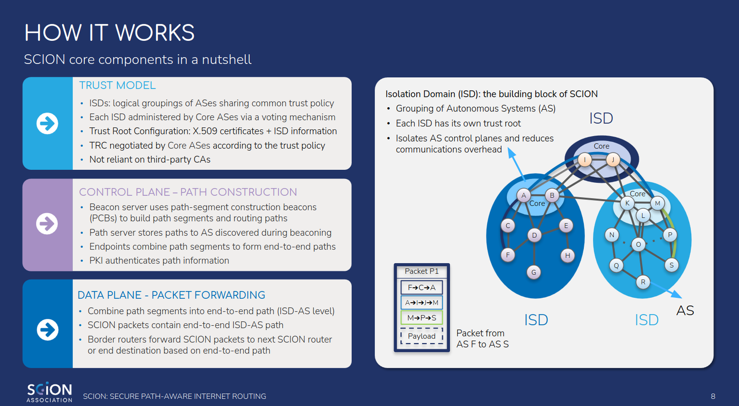 SCION vs BGP: How Switzerland Encoded Governance Into Network ...