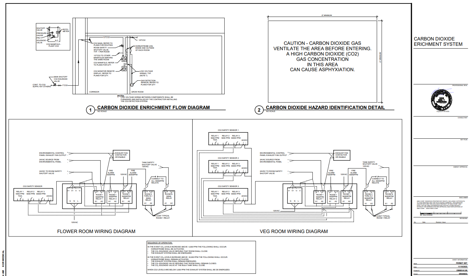 Professionally stamped CO2 engineering drawings required for permits