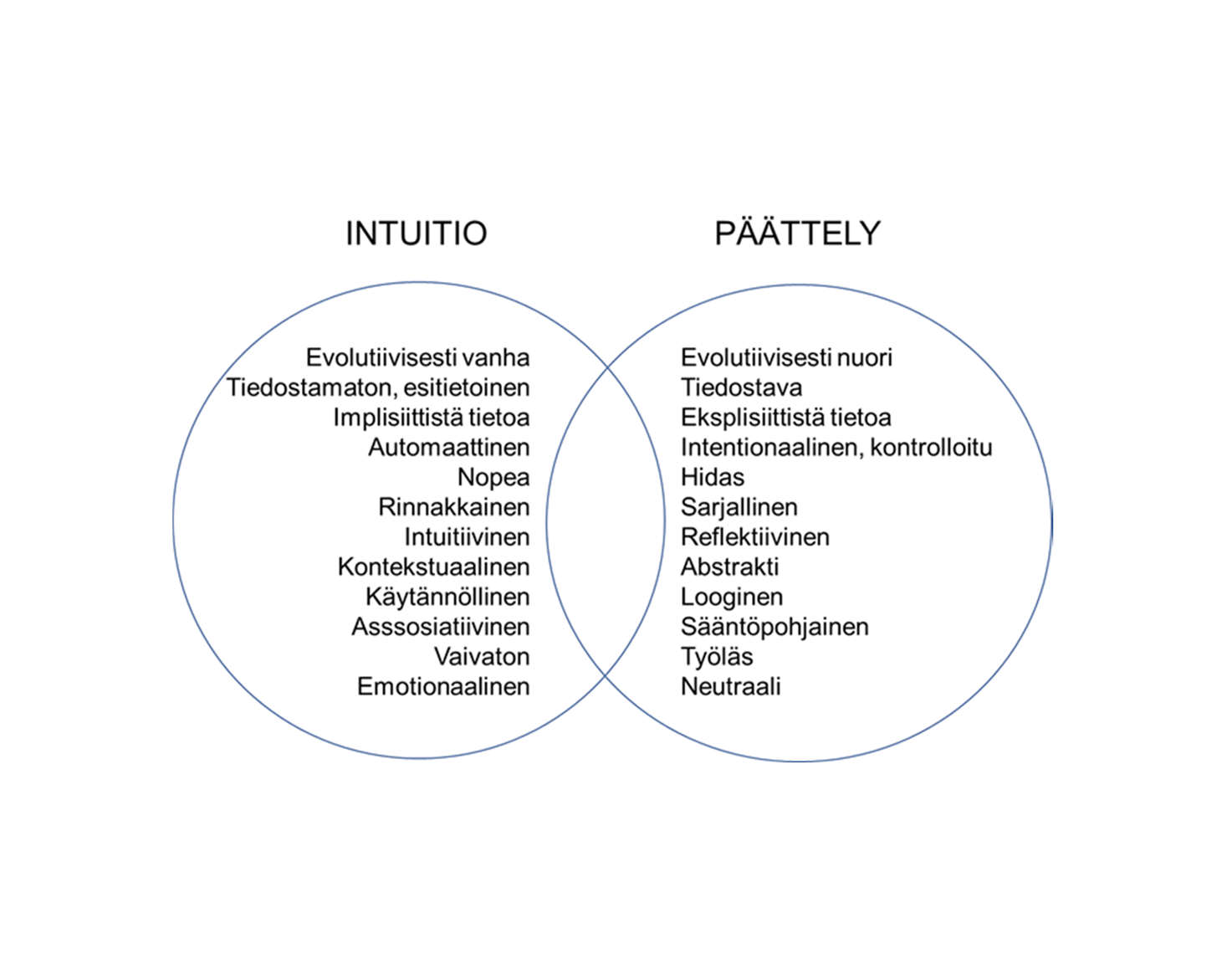 INTUITIO TYÖNOHJAUKSESSA