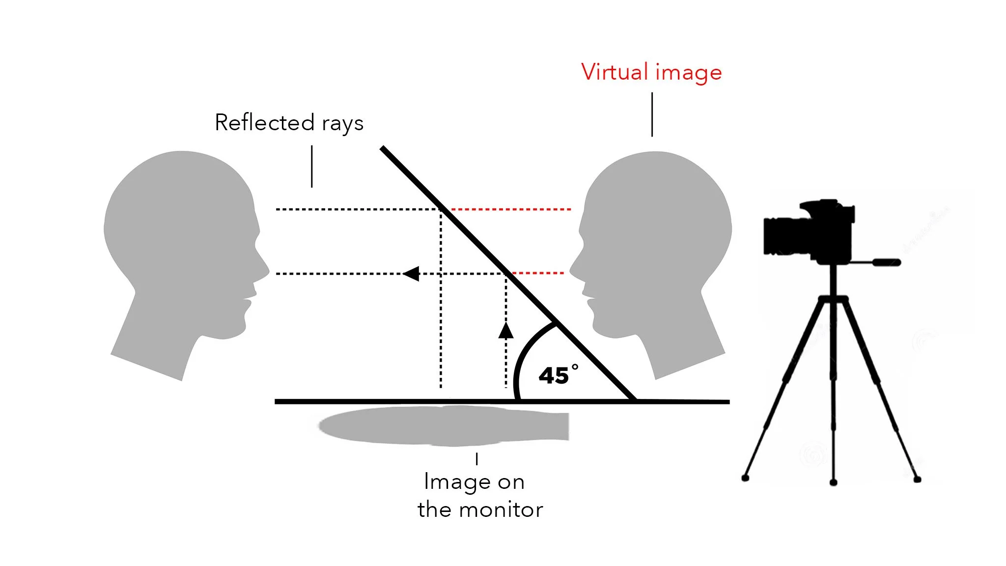 The “Pepper’s ghost” effect